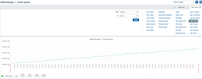 Graph of used space on the target Graph of used space on the target