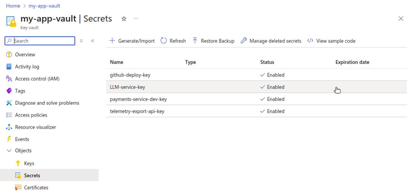 Azure Key Vault UI showing list of secrets. Azure Key Vault UI showing list of secrets.
