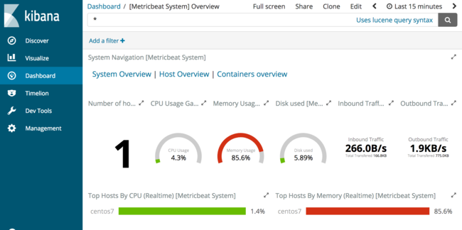 Kibana 6 Metricbeat Overview Kibana 6 Metricbeat Overview