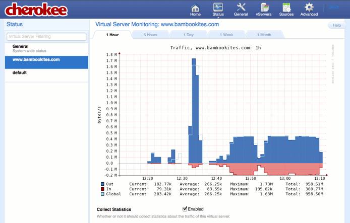 Enabling traffic statistics collection for a new vhost on the Status page of the Cherokee admin panel on Fedora 13.